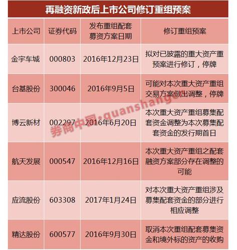 精达股份重组最新公告，步骤指南与解读全解析