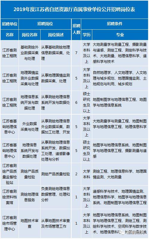 江苏最新招聘信息大揭秘，岗位更新速递🚀