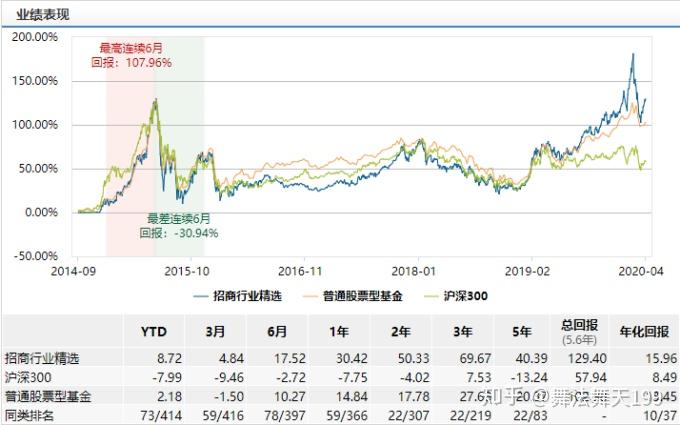 丹科B股票的投资价值深度解析