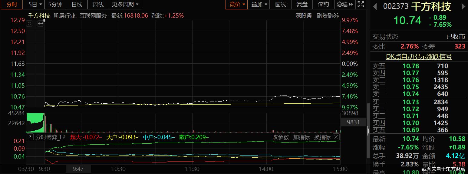 千方科技最新公告及阅读指南概览