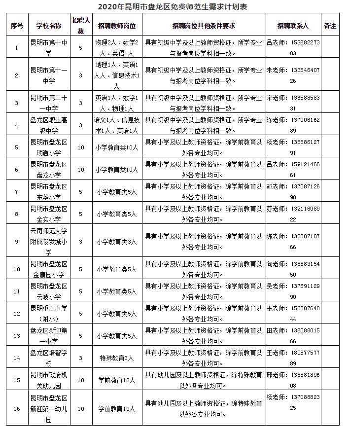 盘龙城最新招聘信息概览，求职者的首选指南