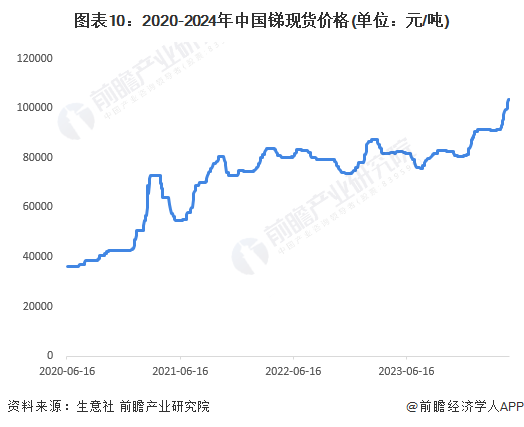 最新锑价及市场分析与趋势展望