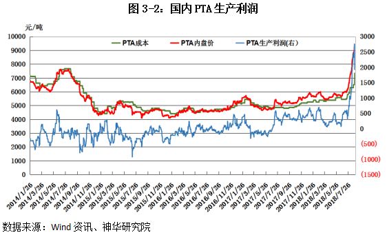 PX最新价格解析与报告