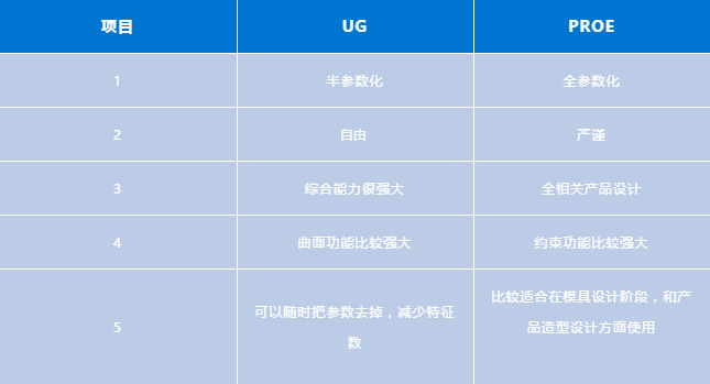 ProE最新版本解析，优劣之争与观点阐述