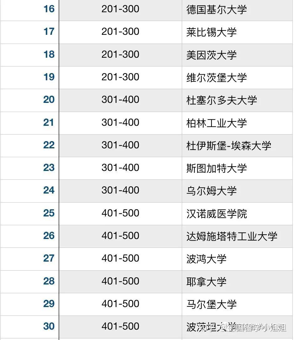 全球大学最新排名揭晓，探索自然美景的学术之旅探索之旅开启！