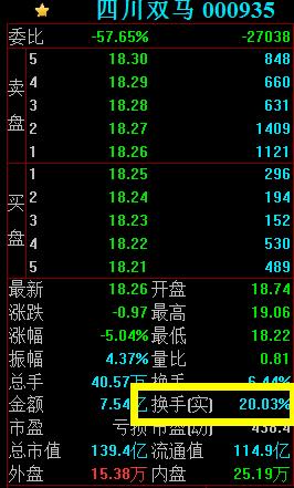 泸天化最新动态更新，最新消息汇总