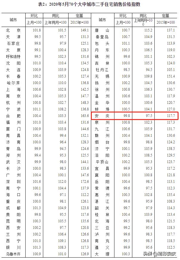 安庆房价动态更新，最新消息全面解析