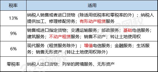 最新增值税法，理解与应用指南