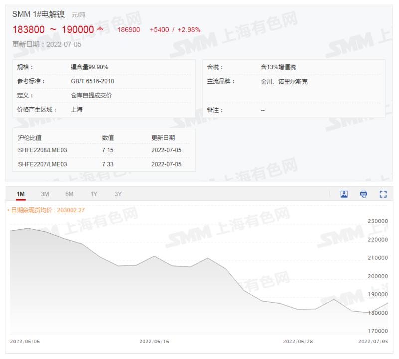镍期货最新动态与小巷深处的神秘小店探秘