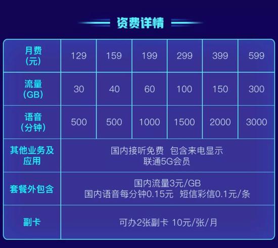 中国移动最新套餐资费揭秘，时代进步带来消费者福音