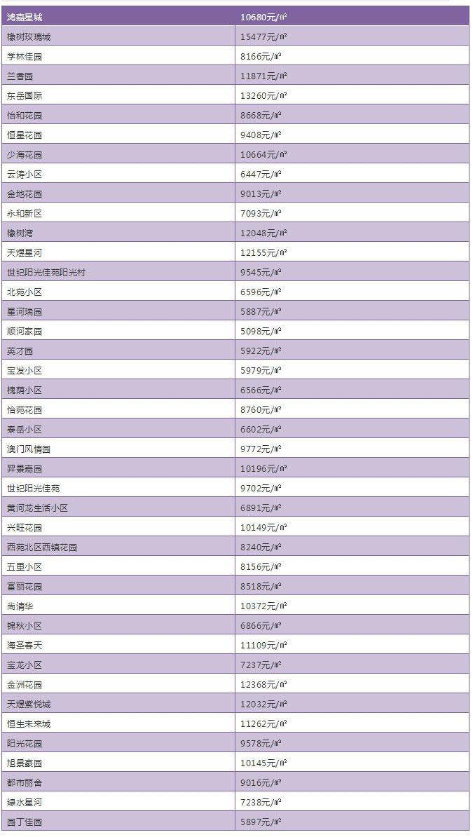 临淄最新二手房信息汇总，市场走势分析与个人观点分享