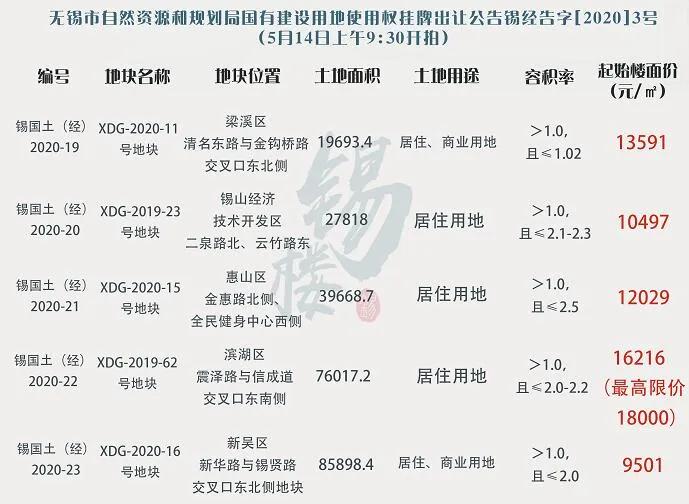 最新房价表，家的温暖与价值探索