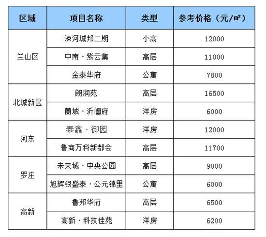 菏泽楼市最新消息,菏泽楼市最新消息，科技重塑居住梦想，体验未来生活