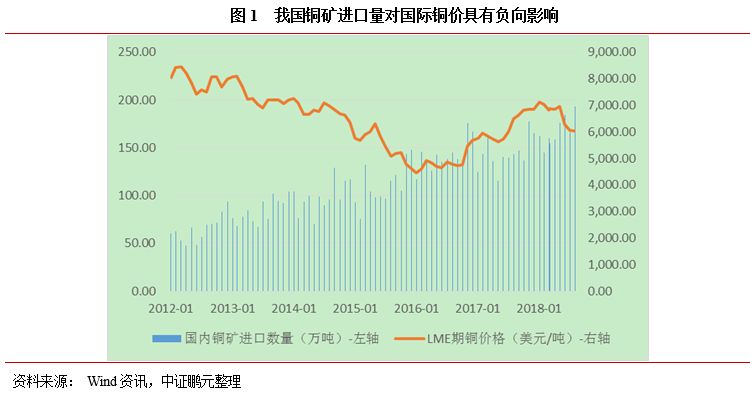 国际铜最新动态及其对市场的影响深度解析