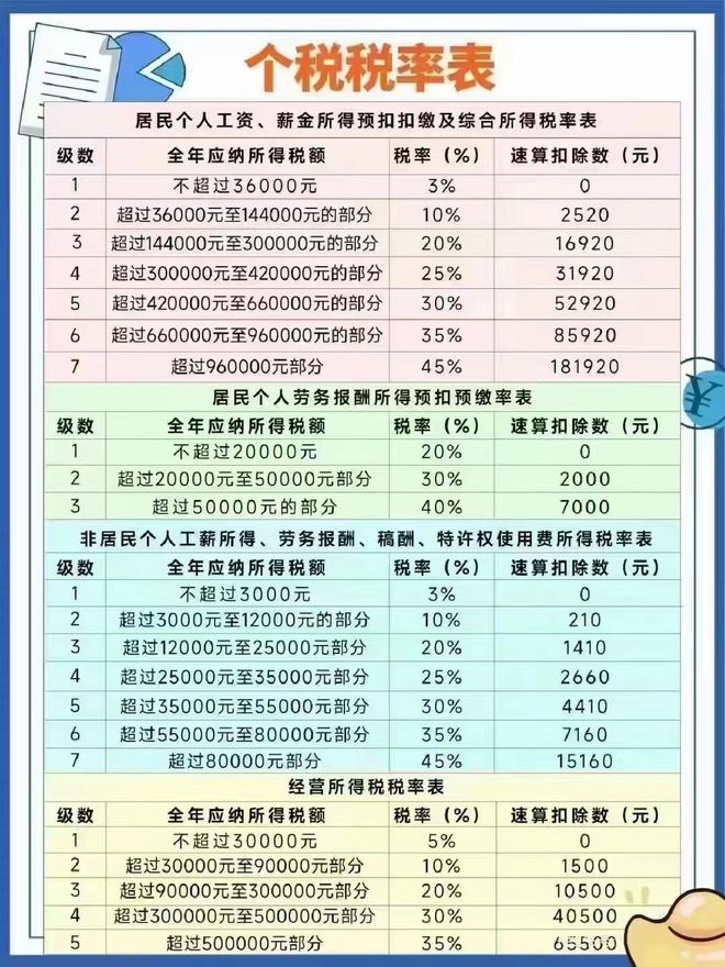 个税最新税率探讨与解析