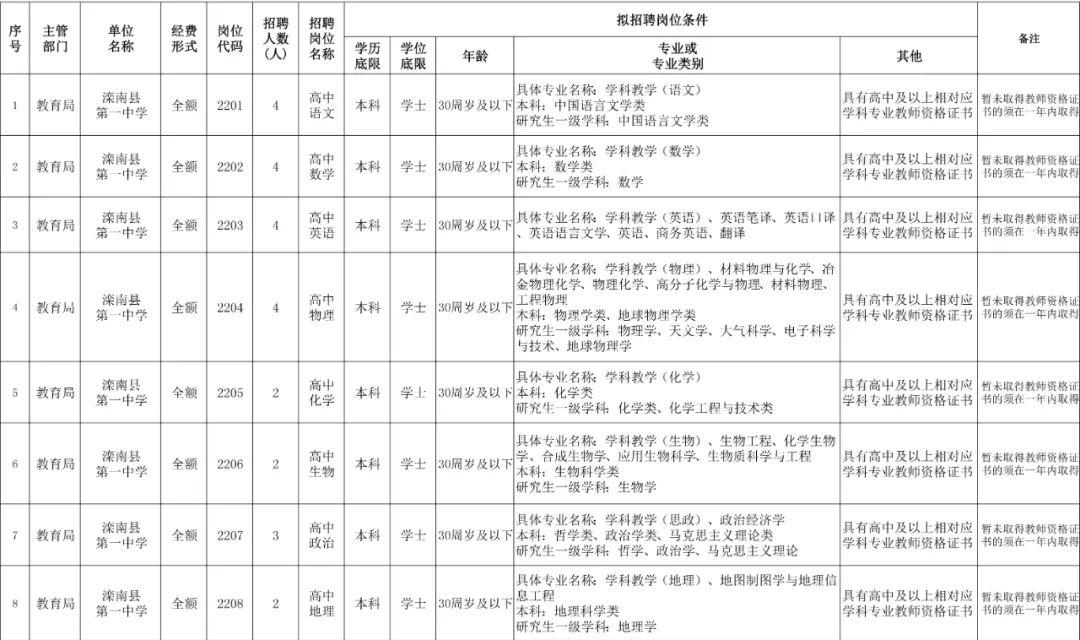 滦南温暖招聘之旅，最新招聘信息汇总