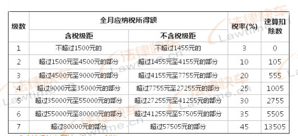 最新工资税率表,最新工资税率表，带上钱包，一起去探索自然美景的旅行