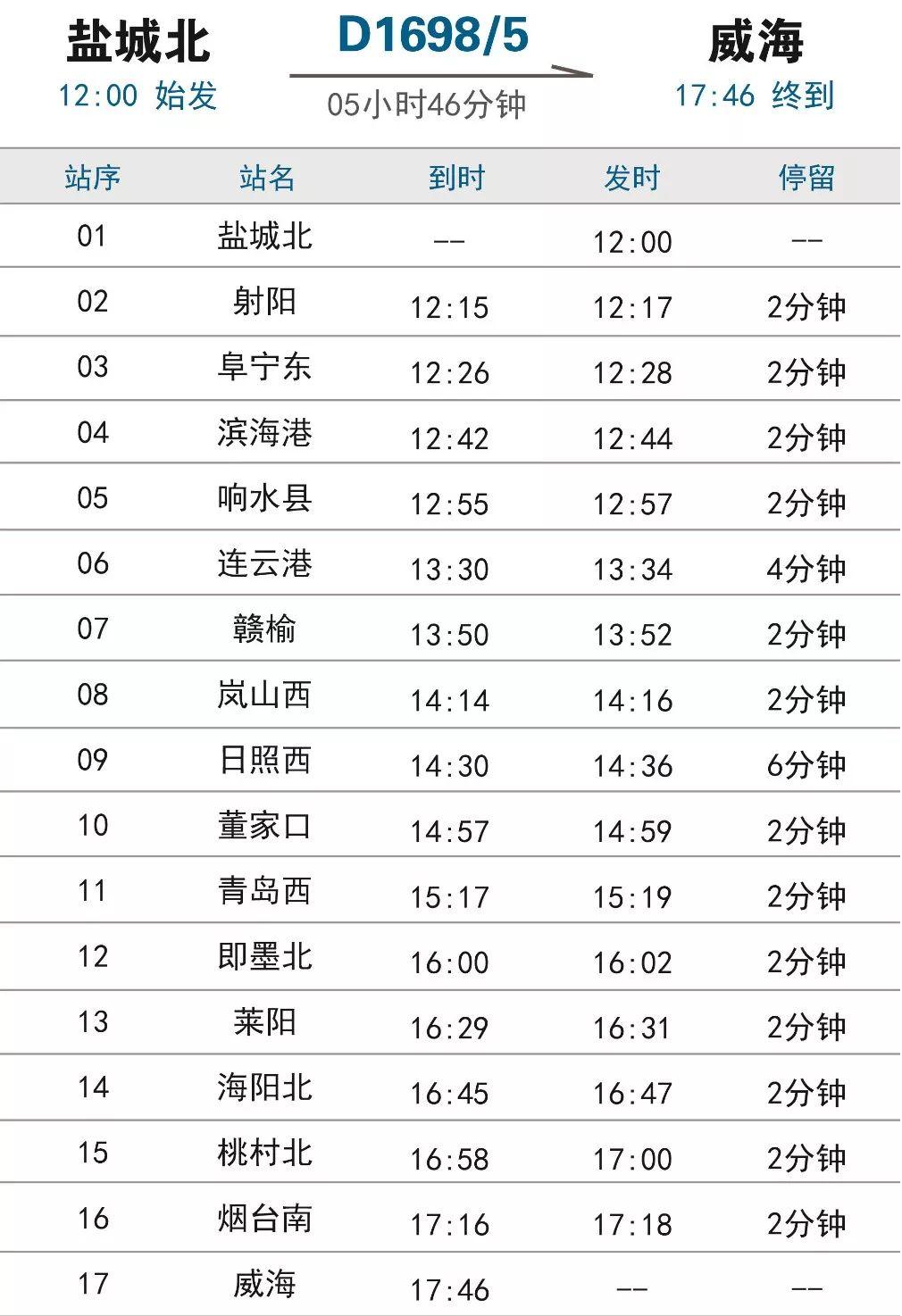 列车时刻表下载最新版，启程一段温馨的旅程
