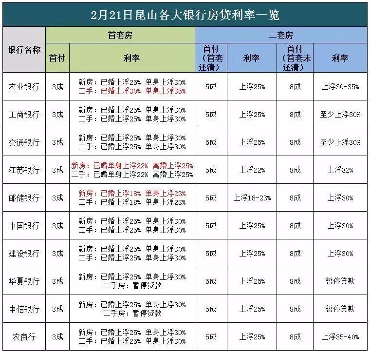 常州最新房贷利率,常州最新房贷利率，时代的变迁与影响