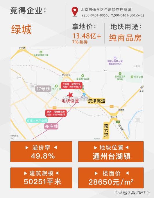 北京通州房价最新动态与市场走势分析