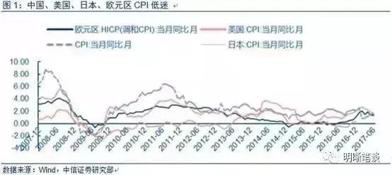 最新利率2017深度解析与全面洞察