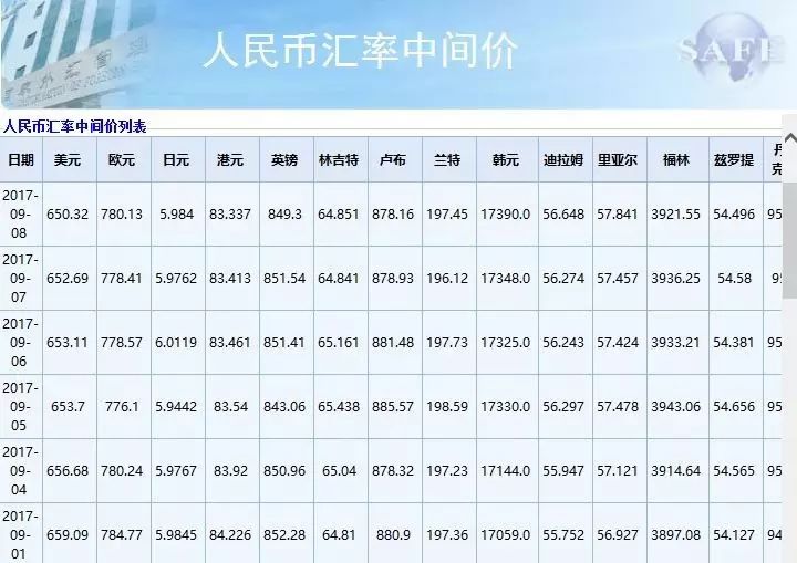 今日人民币最新汇率查询指南，初学者与进阶用户适用