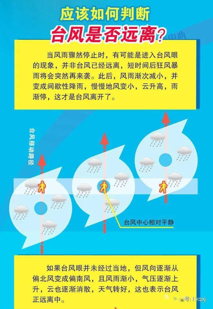 揭秘应对与防范最新台风登陆的策略与措施🌀🌧️