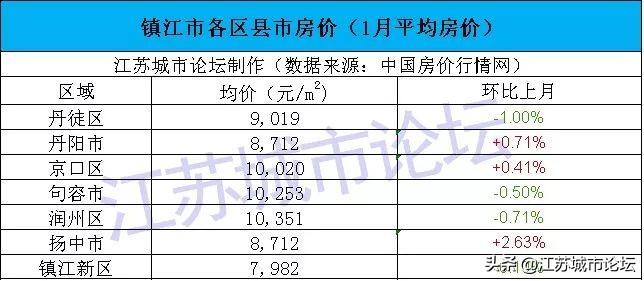 镇江楼市最新动态，市场走势分析与个人观观点分享
