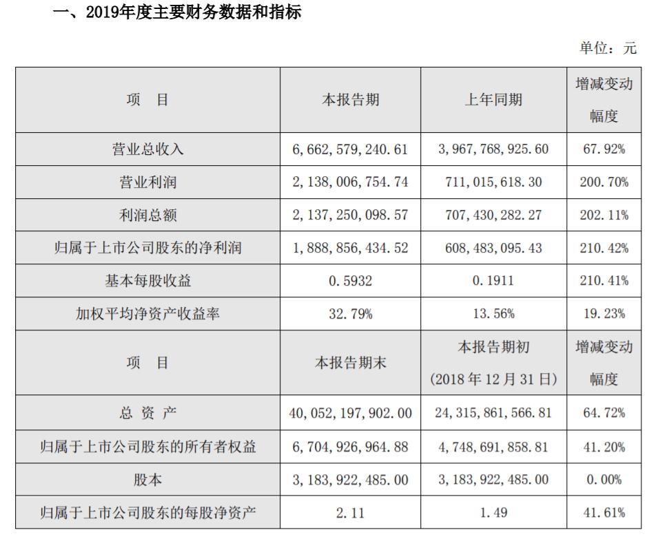 荣安地产最新动态速递🌟