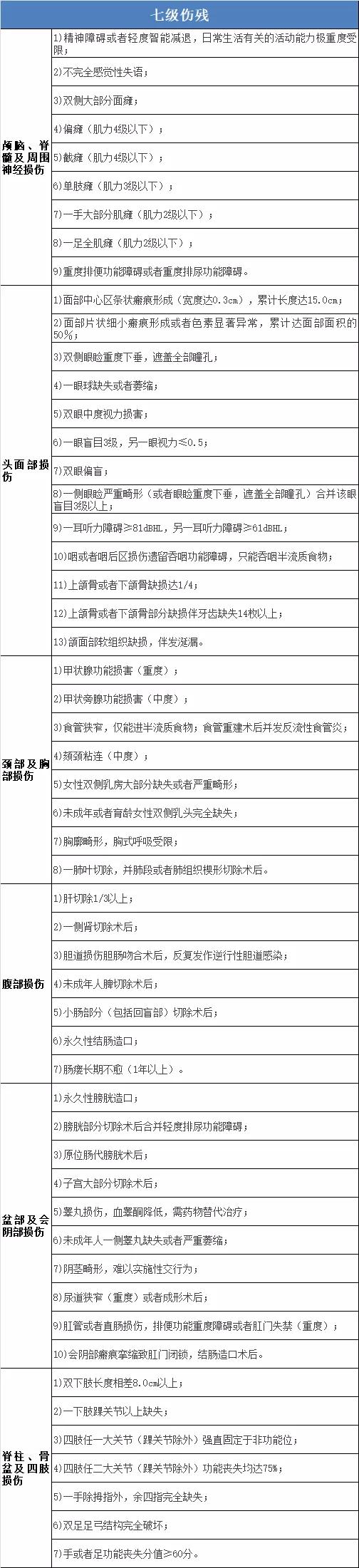 最新伤残标准详解与解析🌟