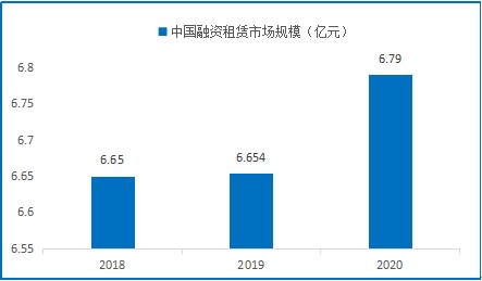 融资租赁最新政策，引领行业发展的风向标