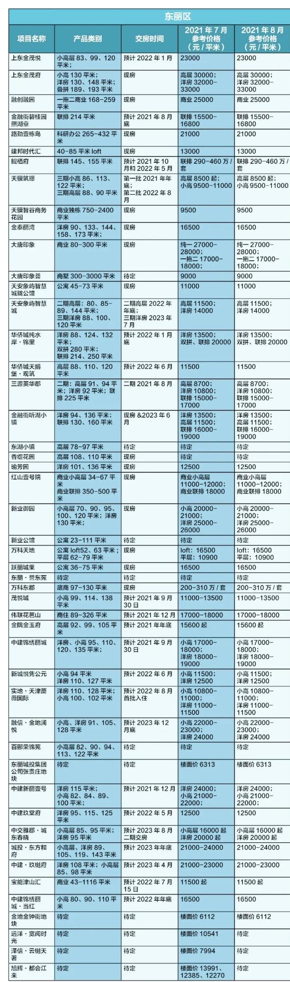 静海房价最新动态，家的温暖故事与最新房价消息