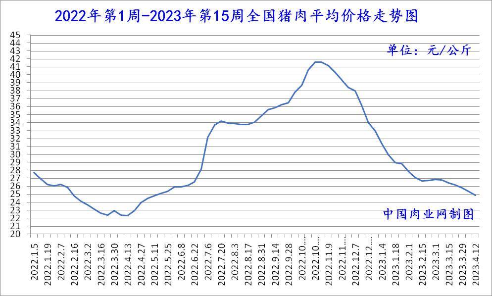 最新活羊价格走势图及其分析概览