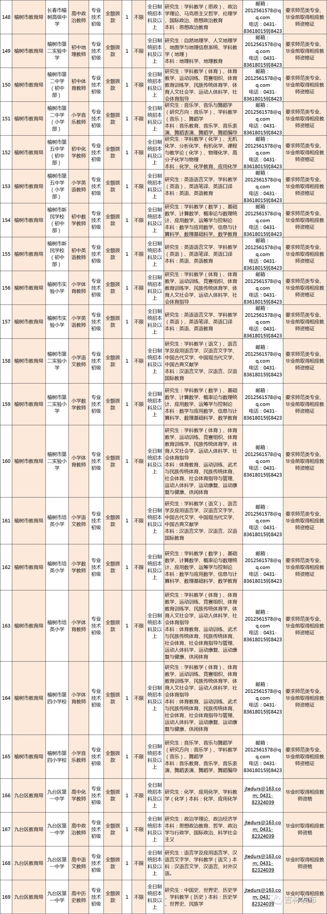 最新长春招工详细步骤指南与招聘资讯更新