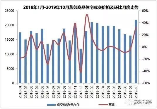 燕郊房价走势最新消息及观点论述深度解析