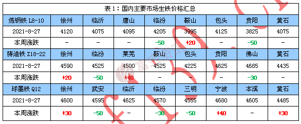 最新生铁价格获取指南及市场动态分析