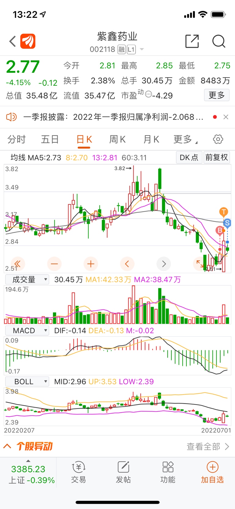 紫鑫药业最新动态，绽放的药业之光