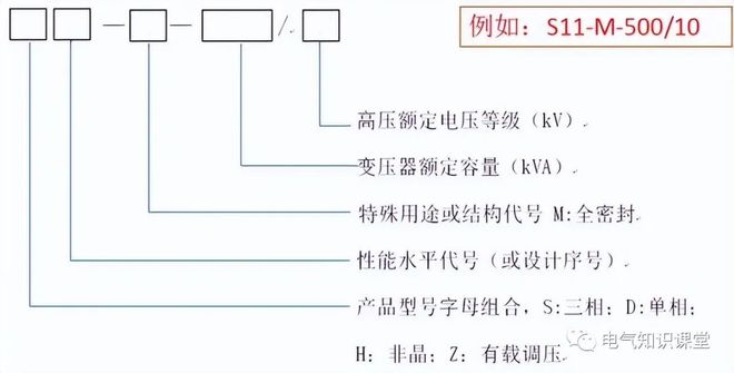 最新变压器技术及其观点论述深度解析