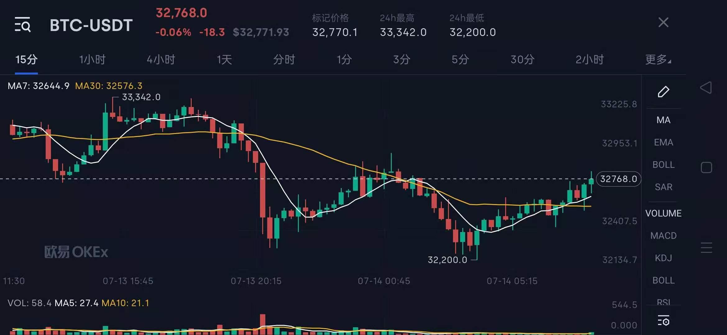 狗币行情最新价格回顾与展望，未来趋势分析揭秘！