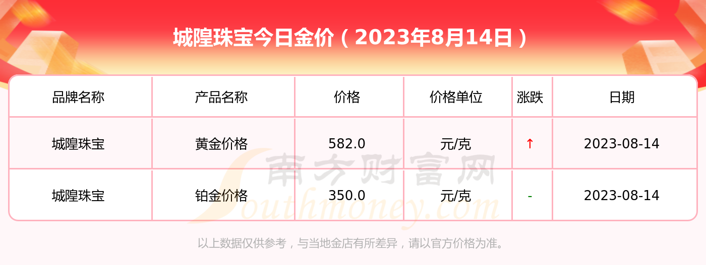 园城黄金最新动态，趣事连连，情感纽带紧密连结