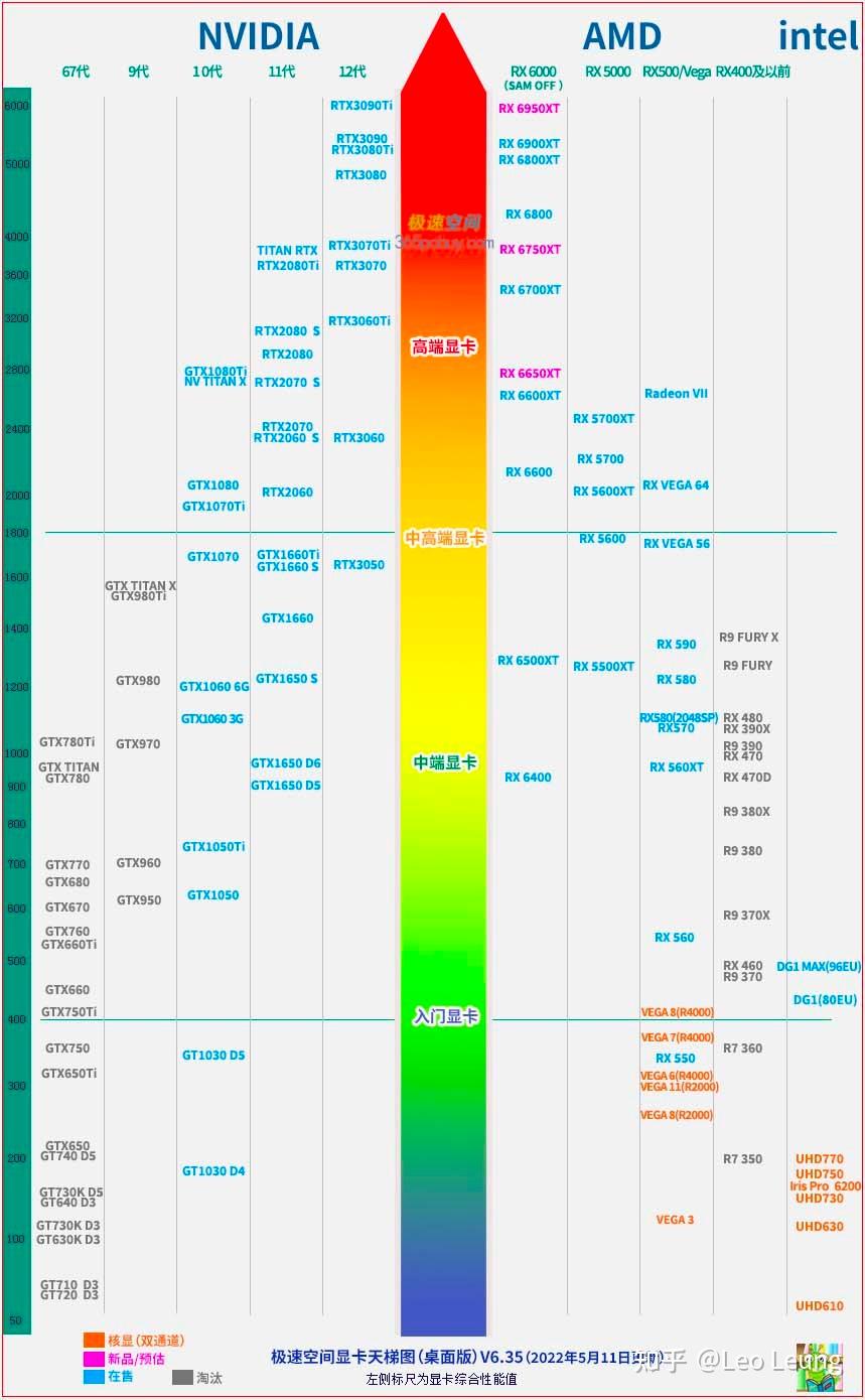 最新笔记本CPU天梯图，如何选择最适合你的笔记本CPU