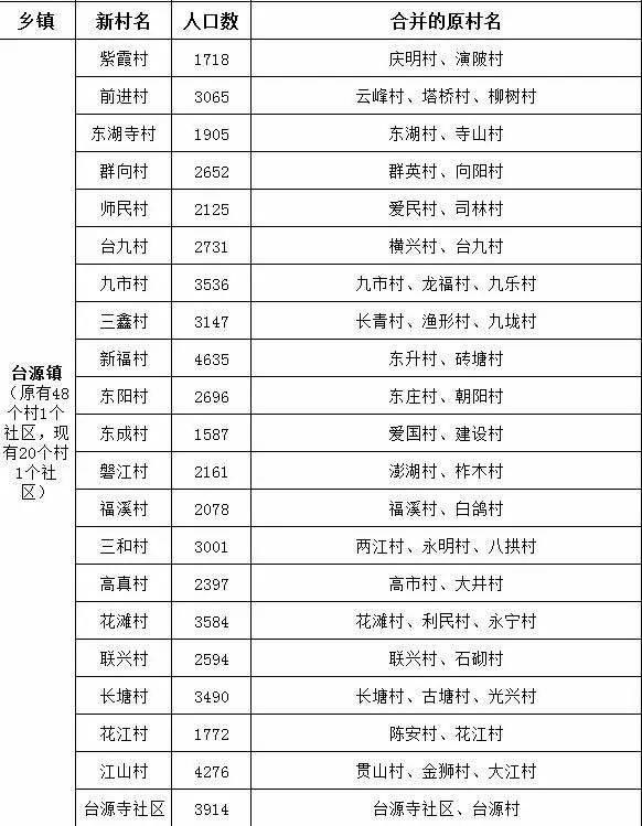 合村并镇最新进展及动态更新