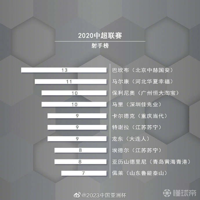 中超射手榜最新排名，本土射手与外援的激烈较量