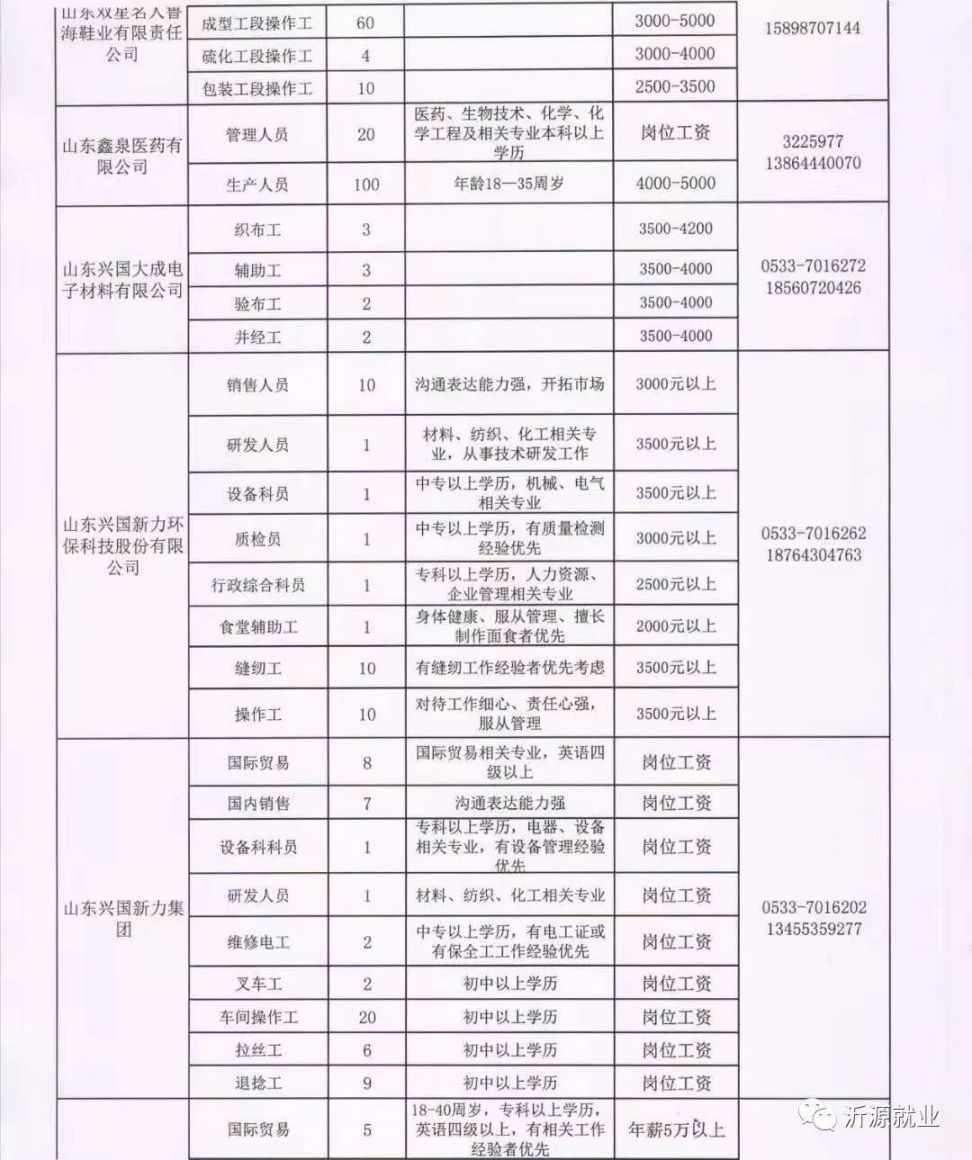 古冶招聘最新招聘信息,古冶招聘最新招聘信息，科技引领未来，开启智能招聘新纪元