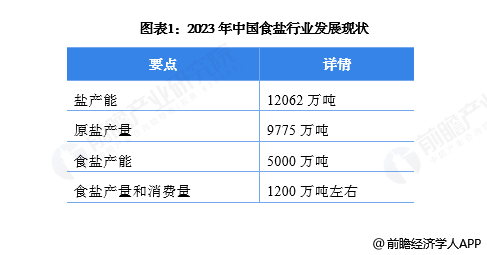 未来食盐趋势与发展探索，新型食盐引领潮流