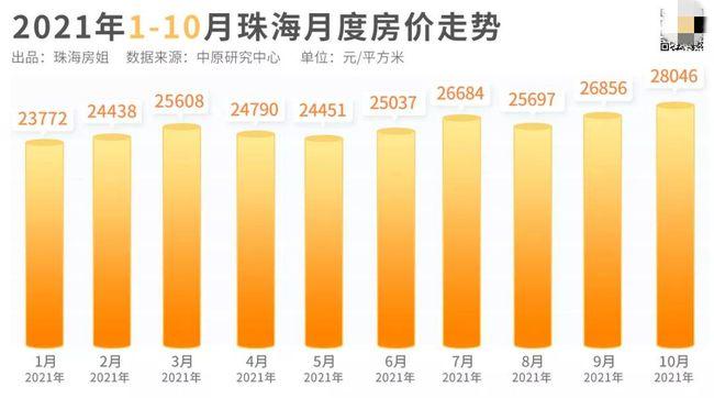 珠海房价最新动态，科技重塑居住梦想，智能时代的新篇章