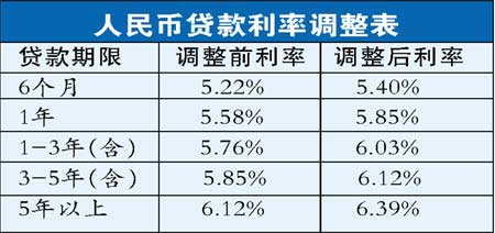 上海最新贷款利率解析，多维度视角下的深度探讨