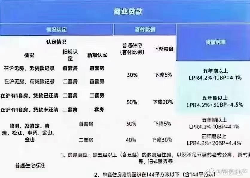 上海最新贷款利率揭秘，小巷特色小店与贷款利率探秘