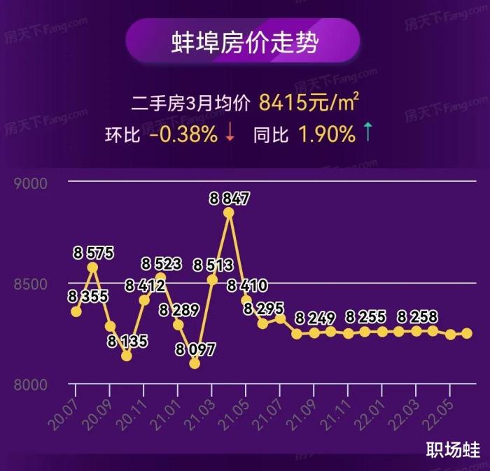 埠蚌最新房价,埠蚌最新房价，科技革新，智启未来生活