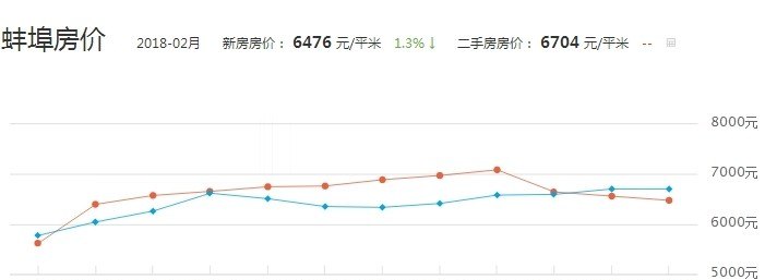埠蚌最新房价详解，获取与理解房价信息的指南